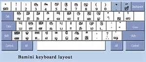 Bamini Tamil Keyboard Pdf